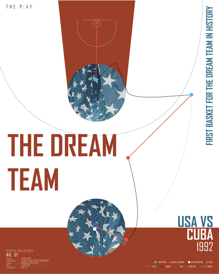 THE DREAM TEAM, 1992 - Iconics