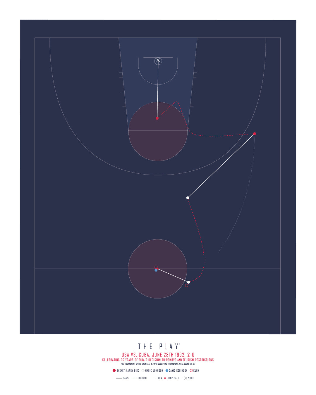 THE DREAM TEAM, 1992