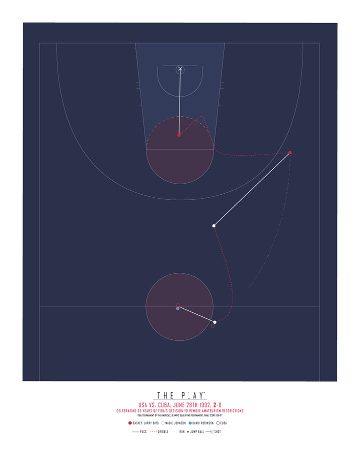 THE DREAM TEAM, 1992