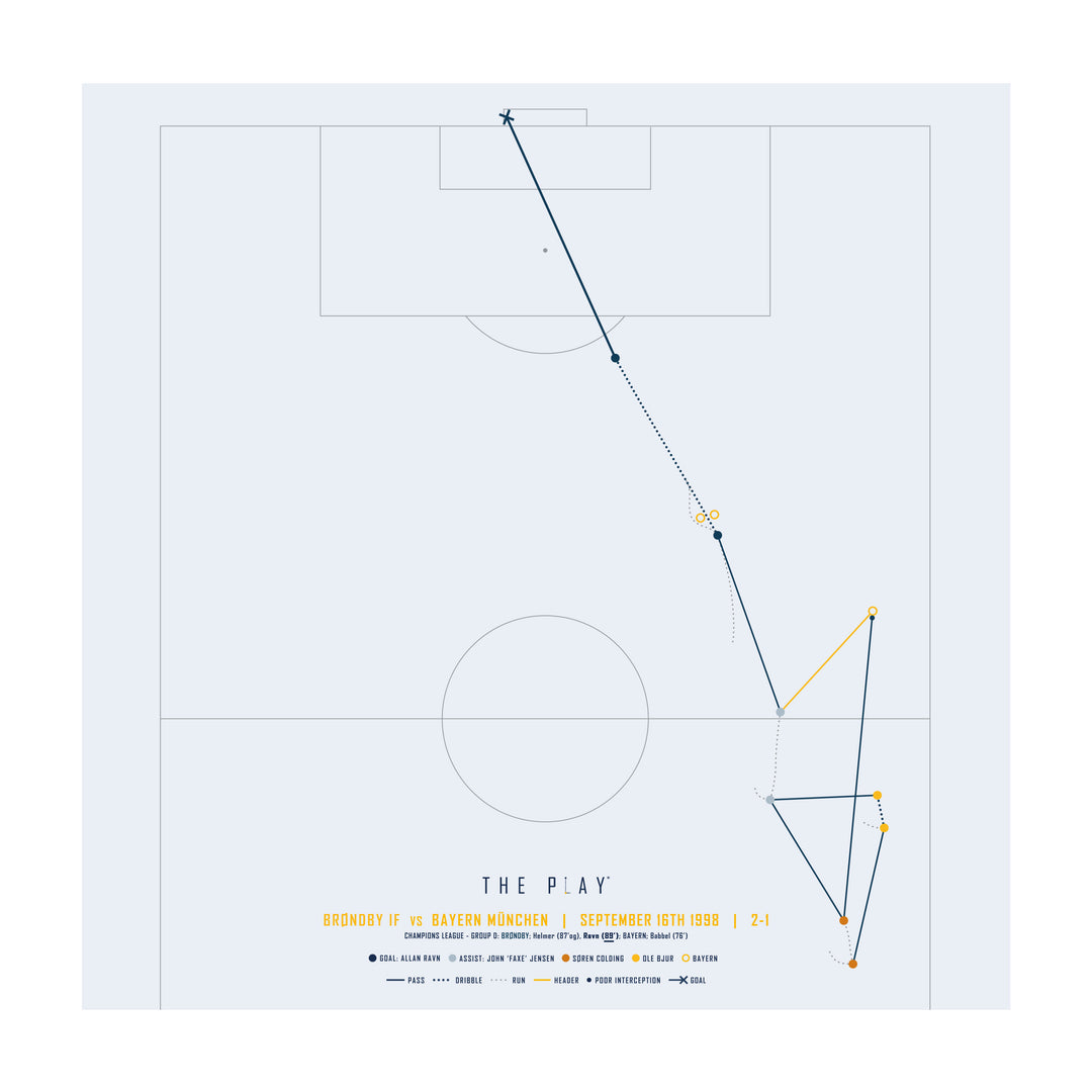 ALLAN RAVN, 1998-Fodbold-Brøndby IF-50x50-Oak Nature-THE PLAY®