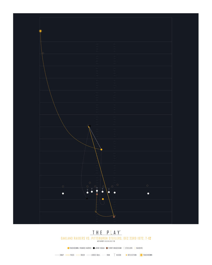 FRANCO HARRIS, 1972-Amerikansk Fodbold-Oakland Raiders-40x50-Oak Nature-THE PLAY®