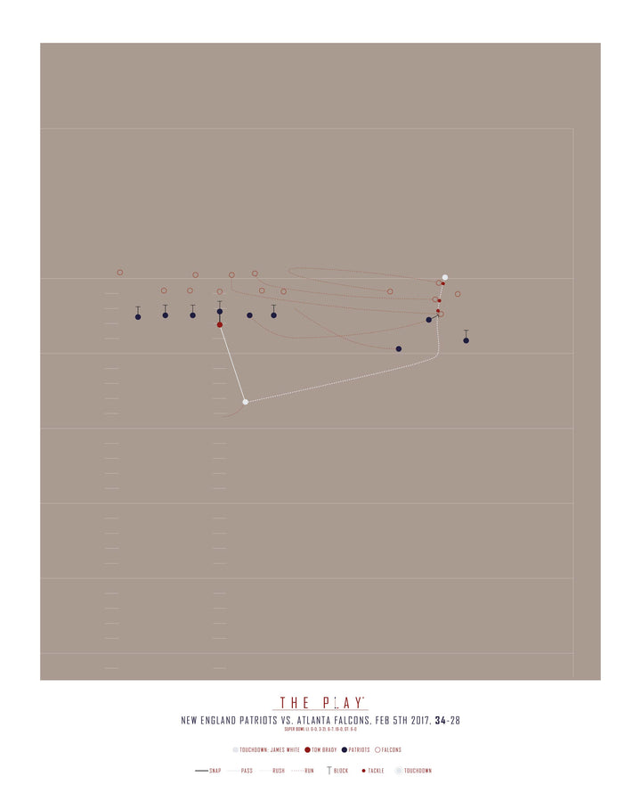 JAMES WHITE, 2017-Amerikansk Fodbold-New England Patriots-40x50-Oak Nature-THE PLAY®