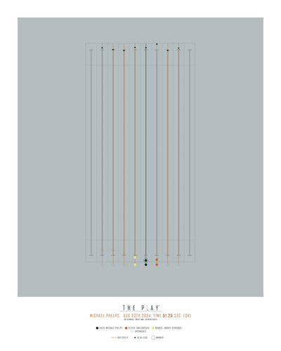 MICHAEL PHELPS, 2004-Svømning-OL-40x50-Oak Nature-THE PLAY®