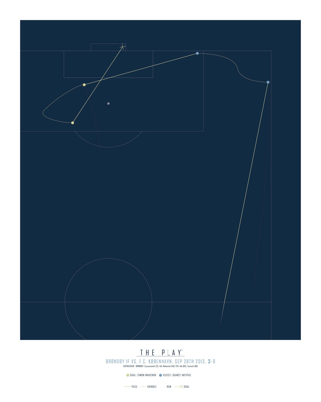 SIMON MAKIENOK, 2013-Fodbold-Brøndby IF-40x50-Oak Nature-THE PLAY®