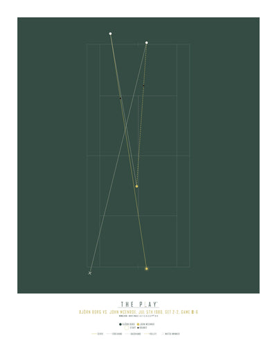 BJÖRN BORG, 1980-Tennis-Wimbledon-40x50-Oak Nature-THE PLAY®